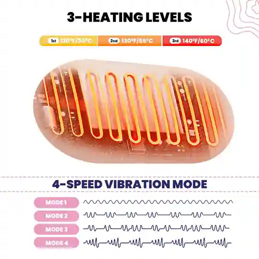 Menstrual Period Heating Pad for Cramps Massage